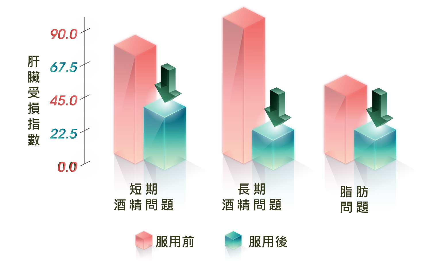 維特健靈健肝寶